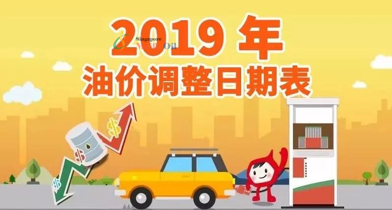 今日油价：油价悄然上升，继续关注美中贸易消息