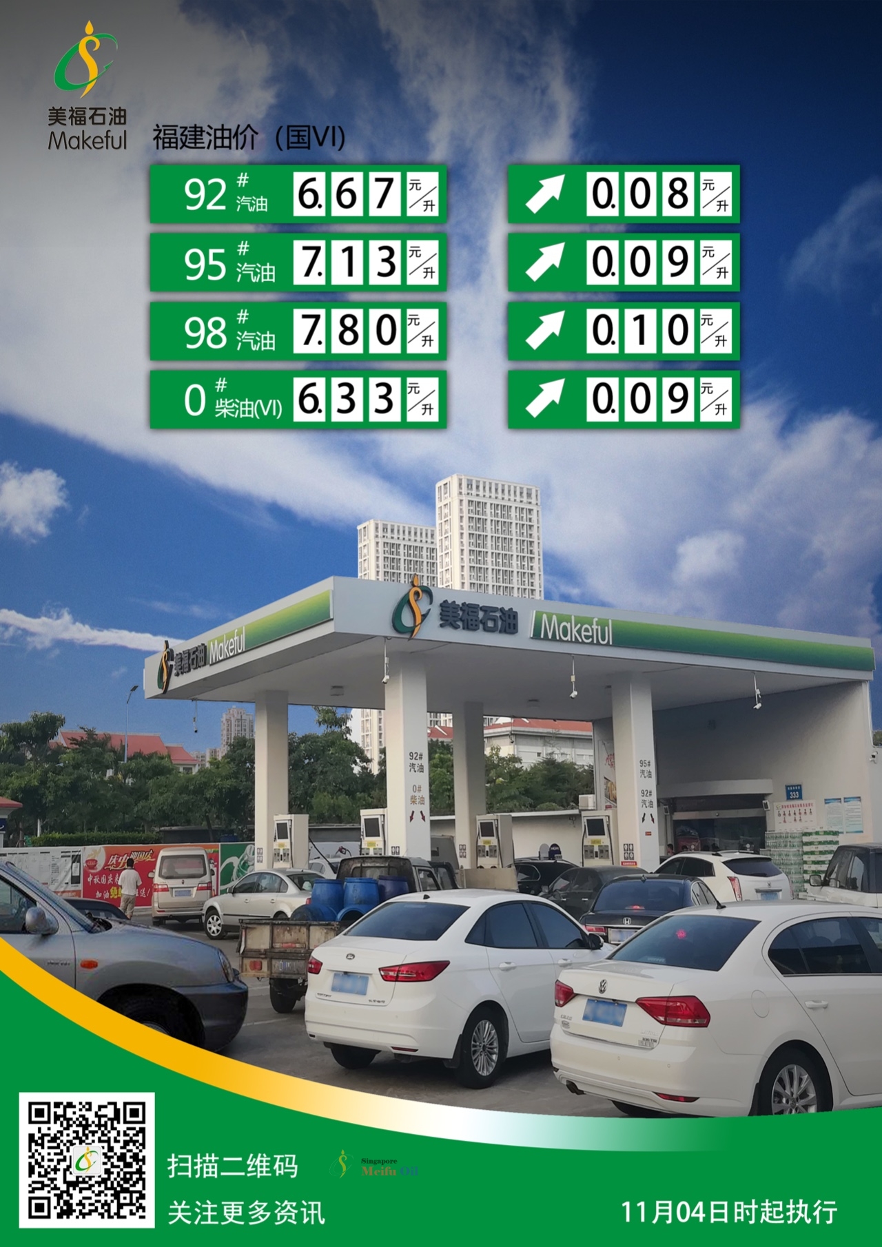 【调价公示】福建省汽、柴油最新零售指导价（191104）