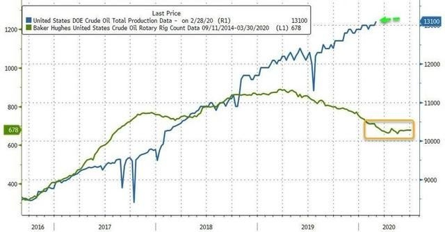国际油价双双收跌，汽柴油下调，调价窗口3月17日 开启