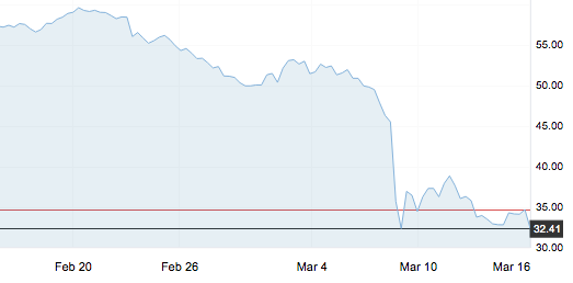 明晚，零售价或将一落千元，之后踏上“地板”