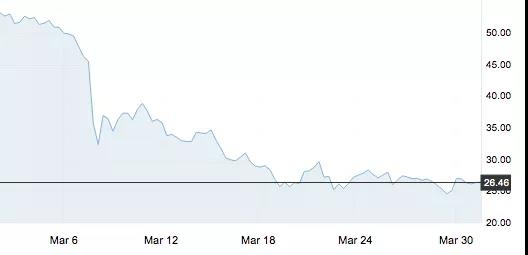 如果不踩“地板”，今晚每吨再降1200元！