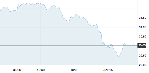 原油大跌重回会前，今夜调价继续搁浅
