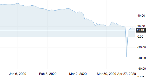 假如没有“地板” 今夜再跌千元