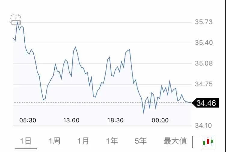 5月20日 | 国际原油、地炼报价及各地零售限价