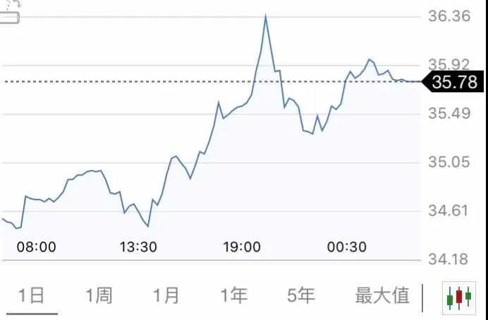 5月21日 | 原油收于十周新高，地炼会否开打价格战？