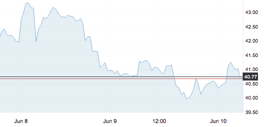 6月10日 | 原油价格、地炼报价及各地零售限价