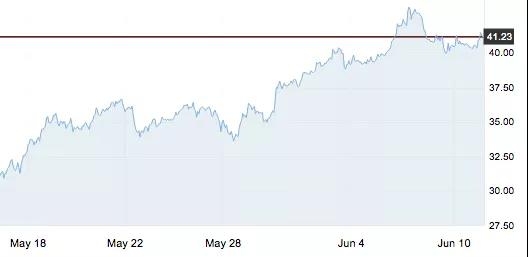 6月11日 | 今晚，迎来第6次“地板”搁浅