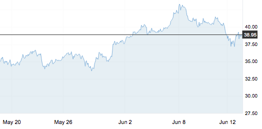 6月13日 | 原油价格、地炼报价及各地零售限价
