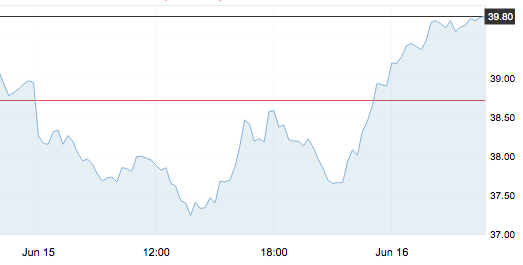 6月16日 | 原油价格、地炼报价及各地零售限价