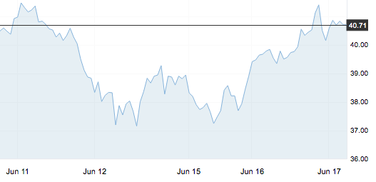 6月17日 | 原油价格、地炼报价及各地零售限价