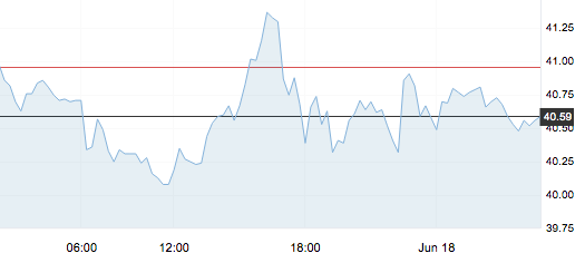 6月18日 | 原油价格、地炼报价及各地零售限价