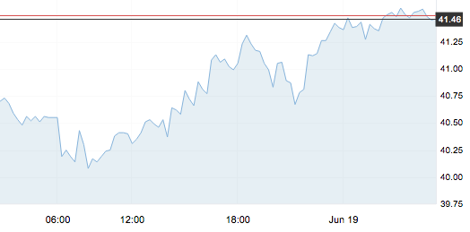 6月19日 | 原油价格、地炼报价及各地零售限价