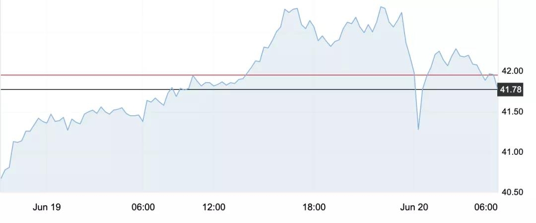6月22日 | 原油价格、地炼报价及各地零售限价