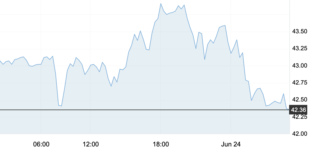 6月24日 | 原油价格，地炼报价及各地零售限价