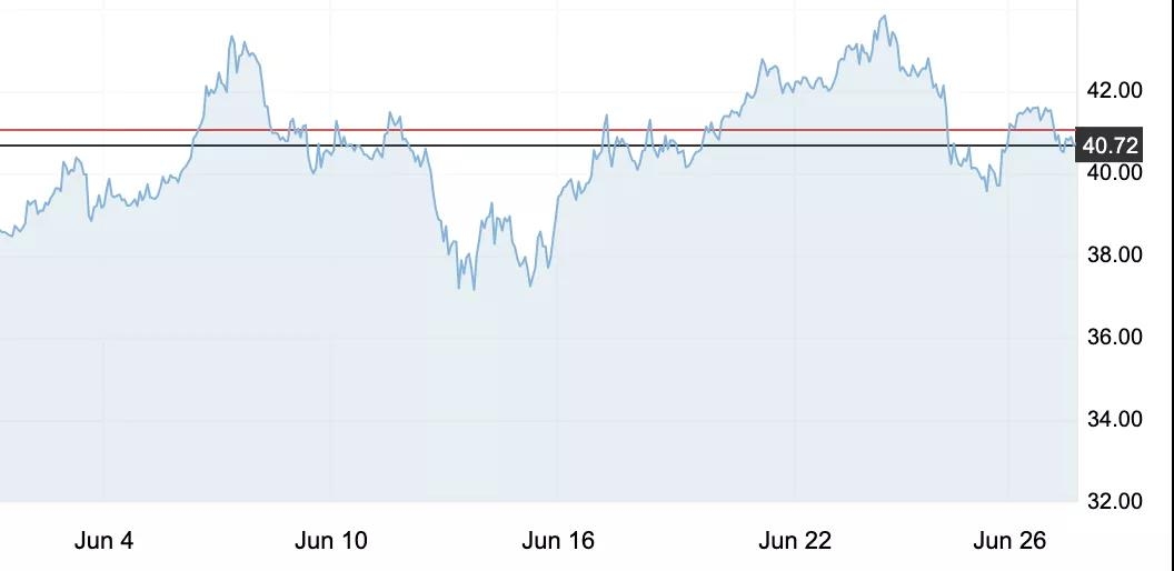 明晚，零售价有望兑现年内首涨