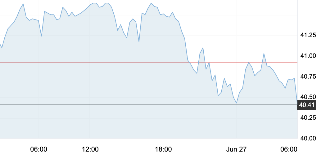 6月29日 | 原油价格、地炼报价及最新各地零售限价