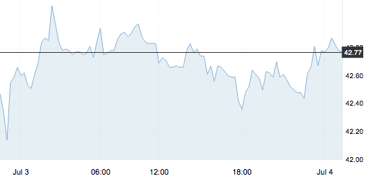 7月4日 | 原油价格、地炼报价及各地零售限价