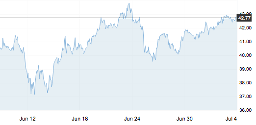 7月6日 | 原油价格、地炼报价及各地零售限价