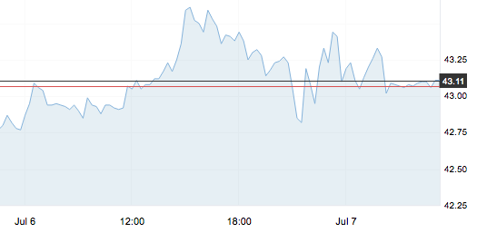 7月7日 | 原油价格、地炼报价及各地零售限价