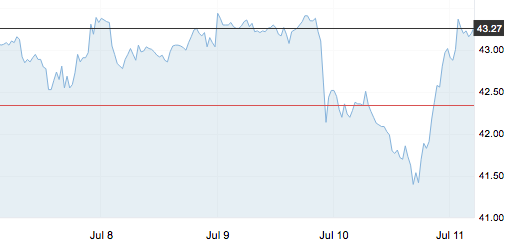 7月11日 | 原油价格、地炼报价及最新各地零售限价