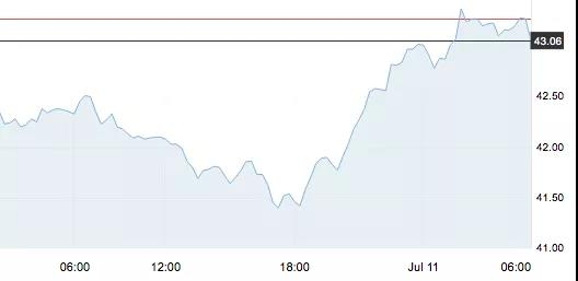 7月13日 | 原油价格、地炼报价及最新各地零售限价