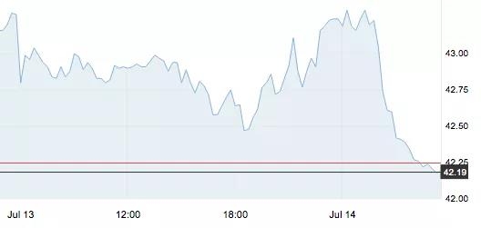 7月14日 | 原油价格、地炼报价及最新各地零售限价