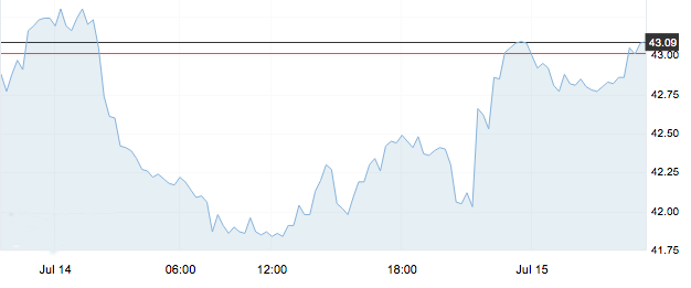 7月15日 | 原油价格、地炼报价及最新各地零售限价