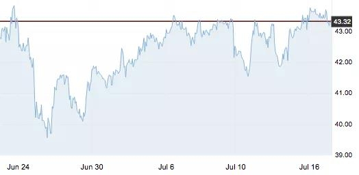 7月17日 | 原油价格、地炼报价及各地零售限价