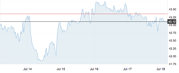 7月18日 | 原油价格、地炼报价及各地零售限价