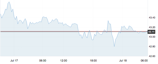 7月20日 | 原油价格、地炼报价及各地零售限价