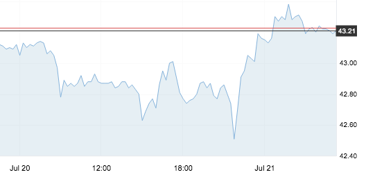 7月21日 | 原油价格、地炼报价及各地零售限价