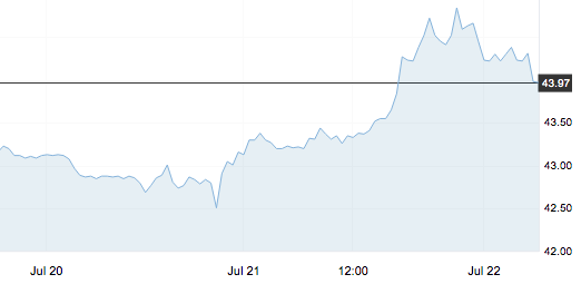 7月22日 | 原油价格、地炼报价及各地零售限价