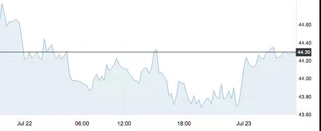 7月23日 | 原油价格、地炼报价及各地零售限价