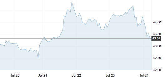 调价信息 | 今晚，迎来年内第9次搁浅