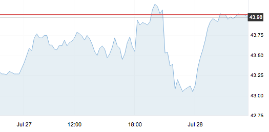 7月28日 | 原油价格、地炼报价及各地零售限价