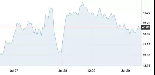 7月29日 | 原油价格、地炼报价及各地零售限价