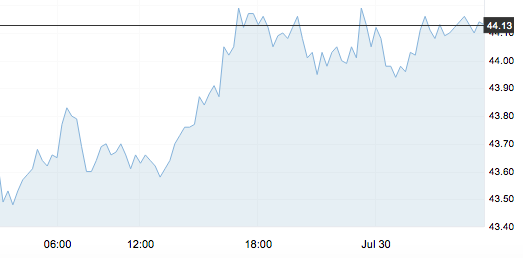 7月30日 | 原油价格、地炼报价及各地零售限价