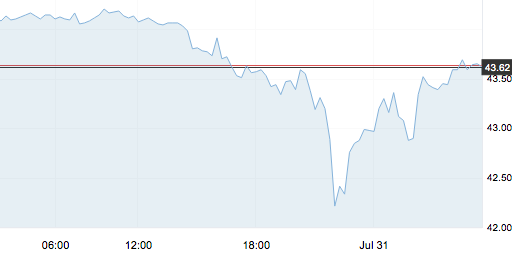 7月31日 | 原油价格、地炼报价及各地零售限价