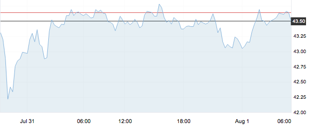 8月3日 | 原油价格、地炼报价及各地零售限价