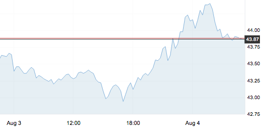 8月4日 | 原油价格、地炼报价及各地零售限价
