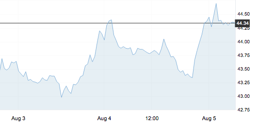 8月5日 | 原油价格、地炼报价及各地零售限价