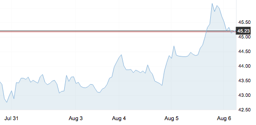 8月6日 | 原油价格、地炼报价及各地零售限价