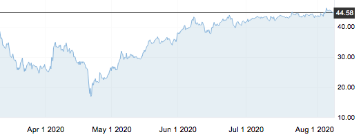 8月10日 | 原油价格、地炼报价及各地零售限价