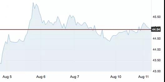 8月11日 | 原油价格、地炼报价及各地零售限价