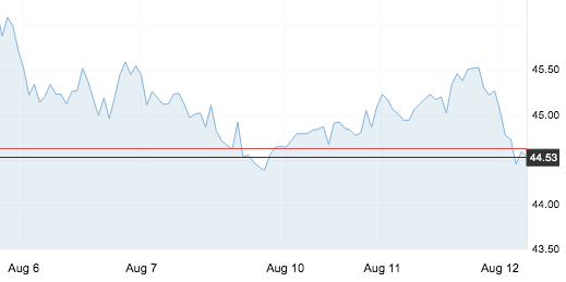 8月12日 | 原油价格、地炼报价及各地零售限价