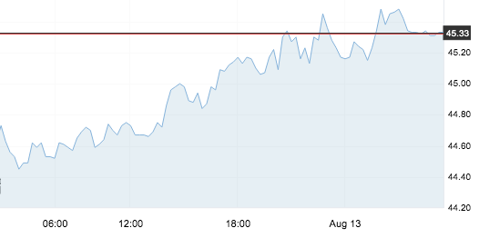 8月13日 | 原油价格、地炼报价及各地零售限价