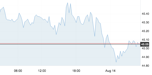 8月14日 | 原油价格、地炼报价及各地零售限价