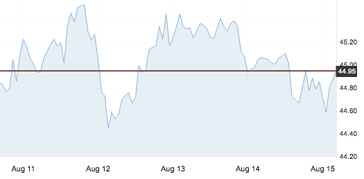 8月15日 | 原油价格、地炼报价及各地零售限价