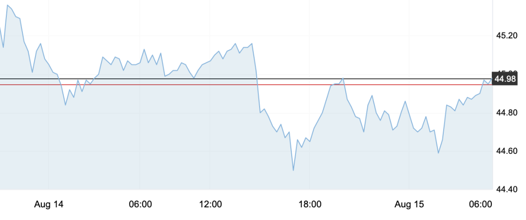 8月17日 | 原油价格、地炼报价及各地零售限价