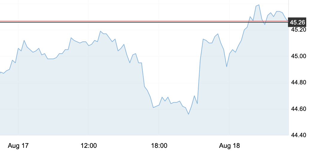 8月18日 | 原油价格、地炼报价及各地零售限价